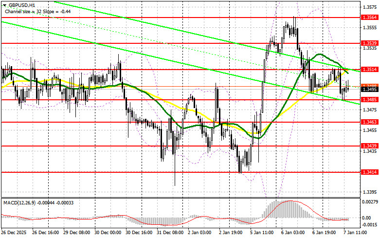 .GBP/USD: план на американскую сессию 7 января. Медведи провалили фунт ниже 1.3500.