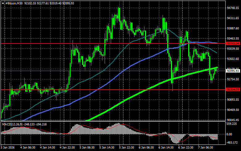 .В Ethereum подвели итоги 2025 года.