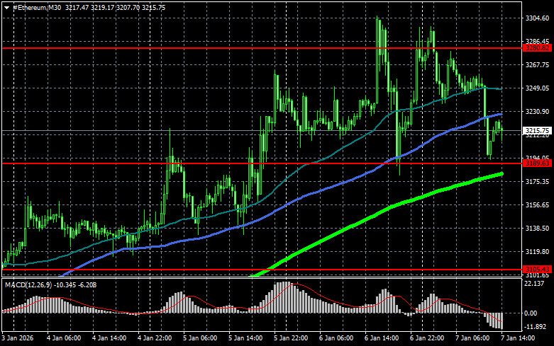 .В Ethereum подвели итоги 2025 года.