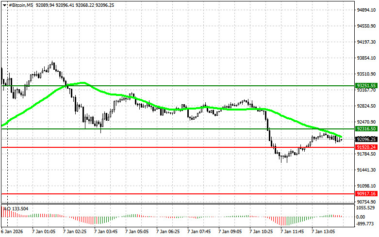 .Рекомендации по торговле криптовалютами на 7 января (американская сессия).