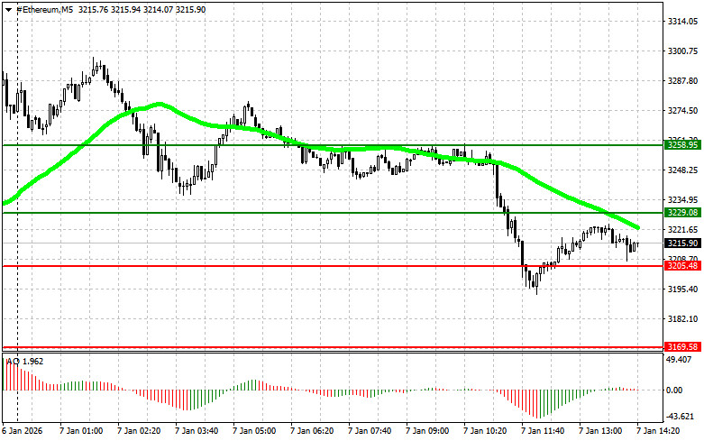 .Рекомендации по торговле криптовалютами на 7 января (американская сессия).