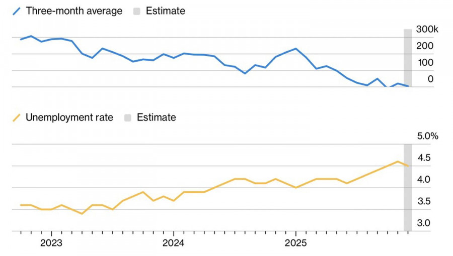 .Евро сломали крылья.