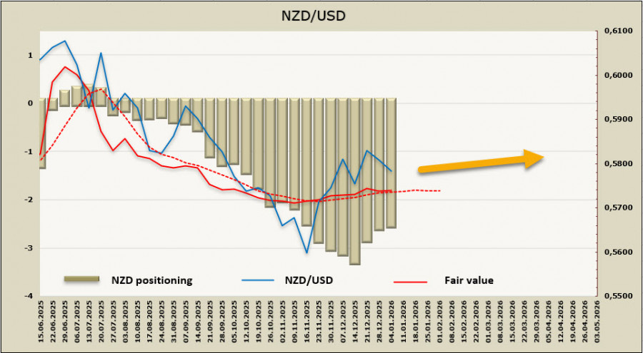.Замедление роста инфляции в Австралии оказывает медвежьте давление на AUD/USD и косвенно на NZD/USD.