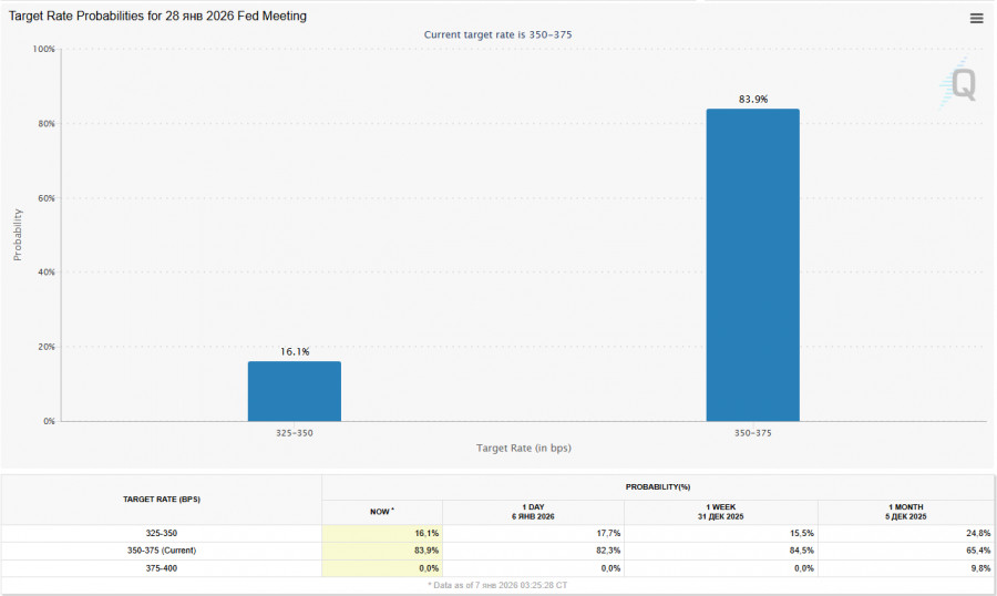 .Доллар: ADP, PMI ISM, JOLTS, NFP – до и после.