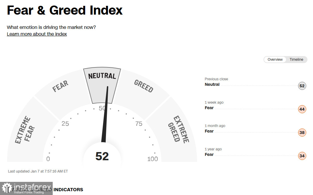 XRP/USD: сценарии динамики на 07.01.2026