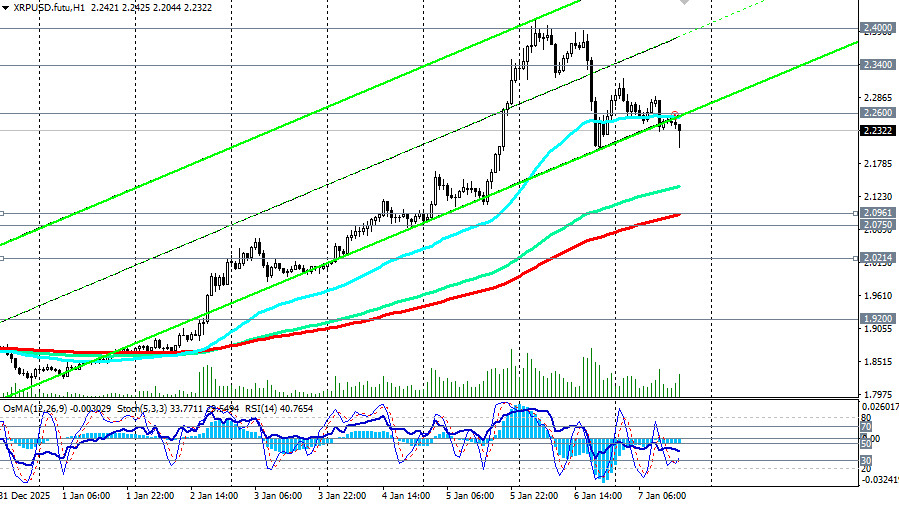 ����������� ������ �� ���������