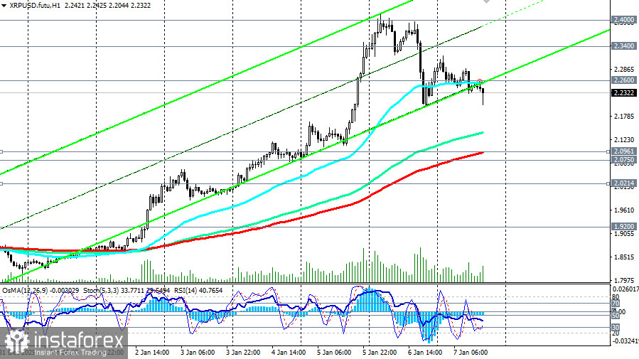 XRP/USD: сценарии динамики на 07.01.2026