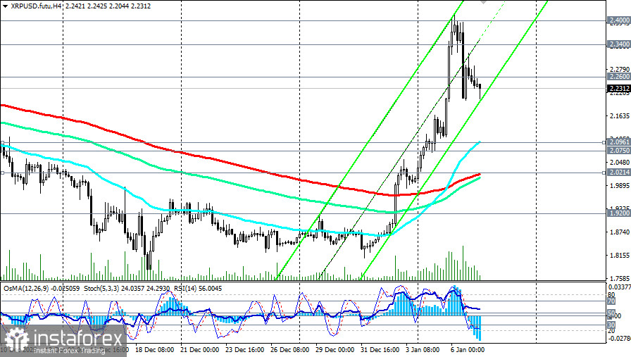 XRP/USD: сценарии динамики на 07.01.2026