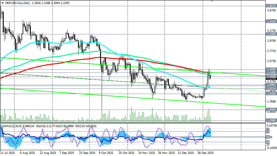 ����������� ������ �� ���������