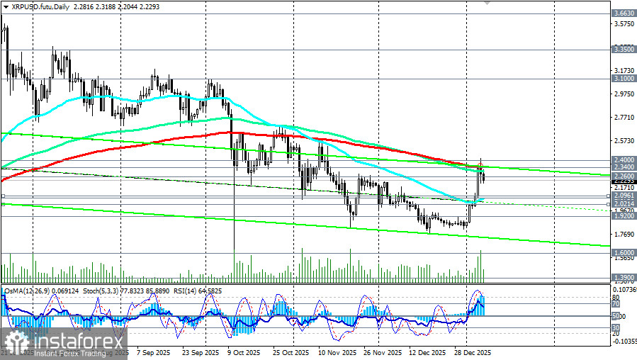 XRP/USD: сценарии динамики на 07.01.2026