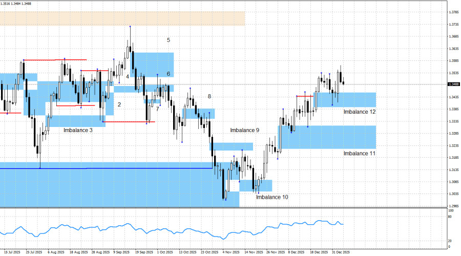 GBP/USD. Smart Money. The Pound Is in No Hurry to Resume Growth analytics695e7df298a8f.jpg