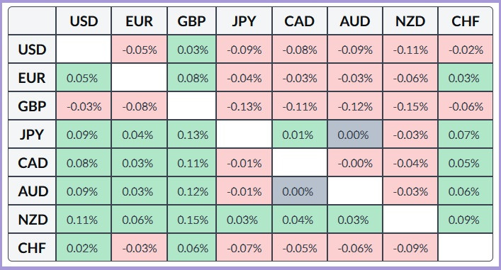 ����������� ������ �� ���������