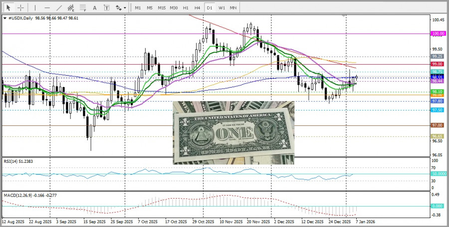 Изображение больше не актуально