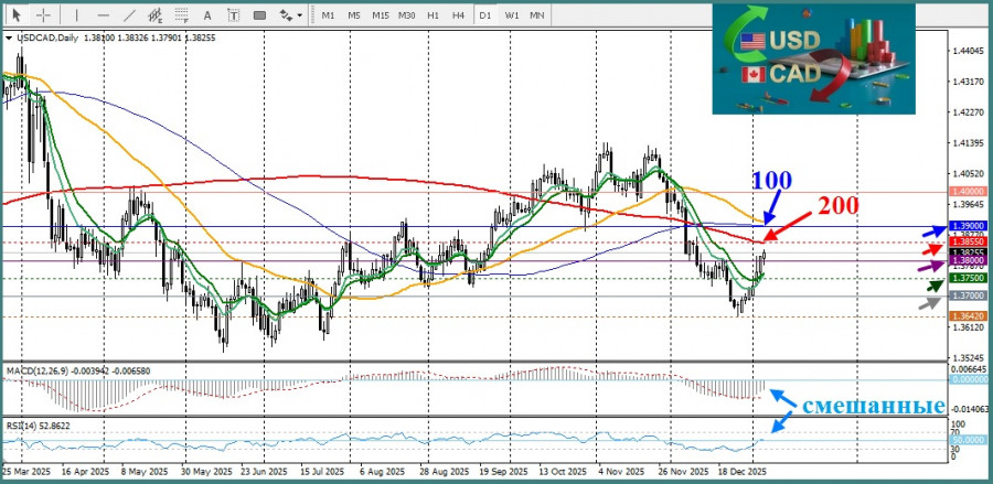 Изображение больше не актуально