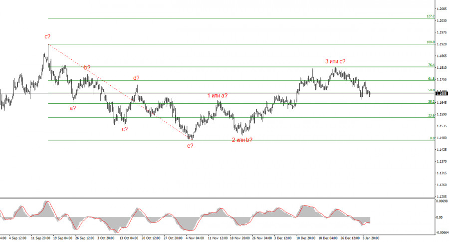 ����������� ������ �� ���������