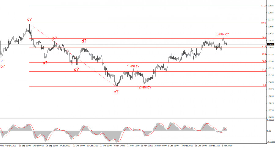 ����������� ������ �� ���������