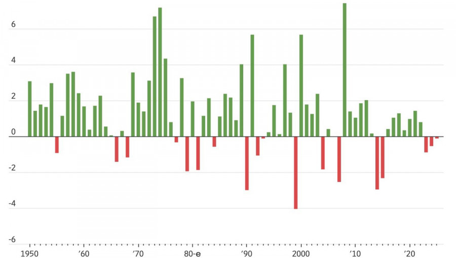 Analiza kursów walut
