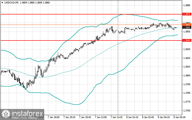 Внутридневные стратегии для начинающих трейдеров на 8 января