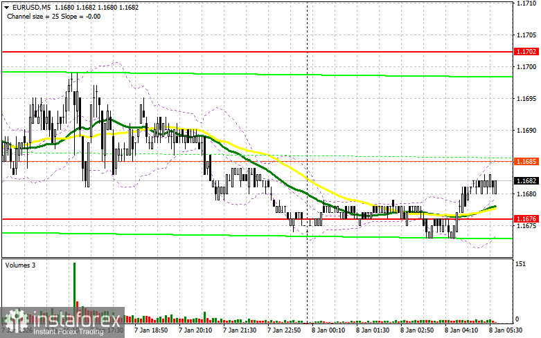 EUR/USD: план на европейскую сессию 8 января. Евро остается под давлением 