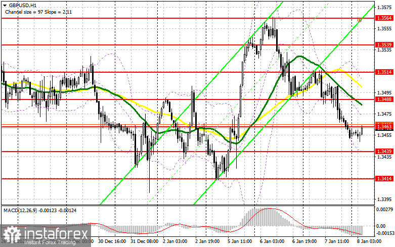 EUR/USD: план на европейскую сессию 8 января. Евро остается под давлением 