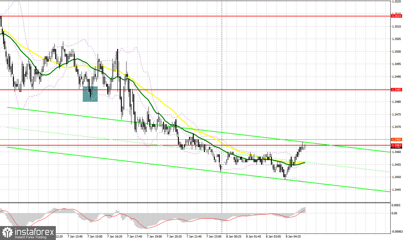 GBP/USD: план на европейскую сессию 8 января. Фунт провалился против доллара