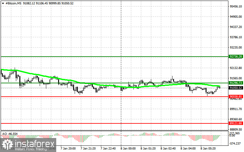 Рекомендации по торговле на рынке криптовалют на 8 января