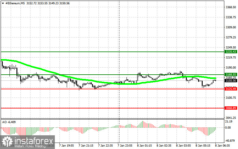 Рекомендации по торговле на рынке криптовалют на 8 января