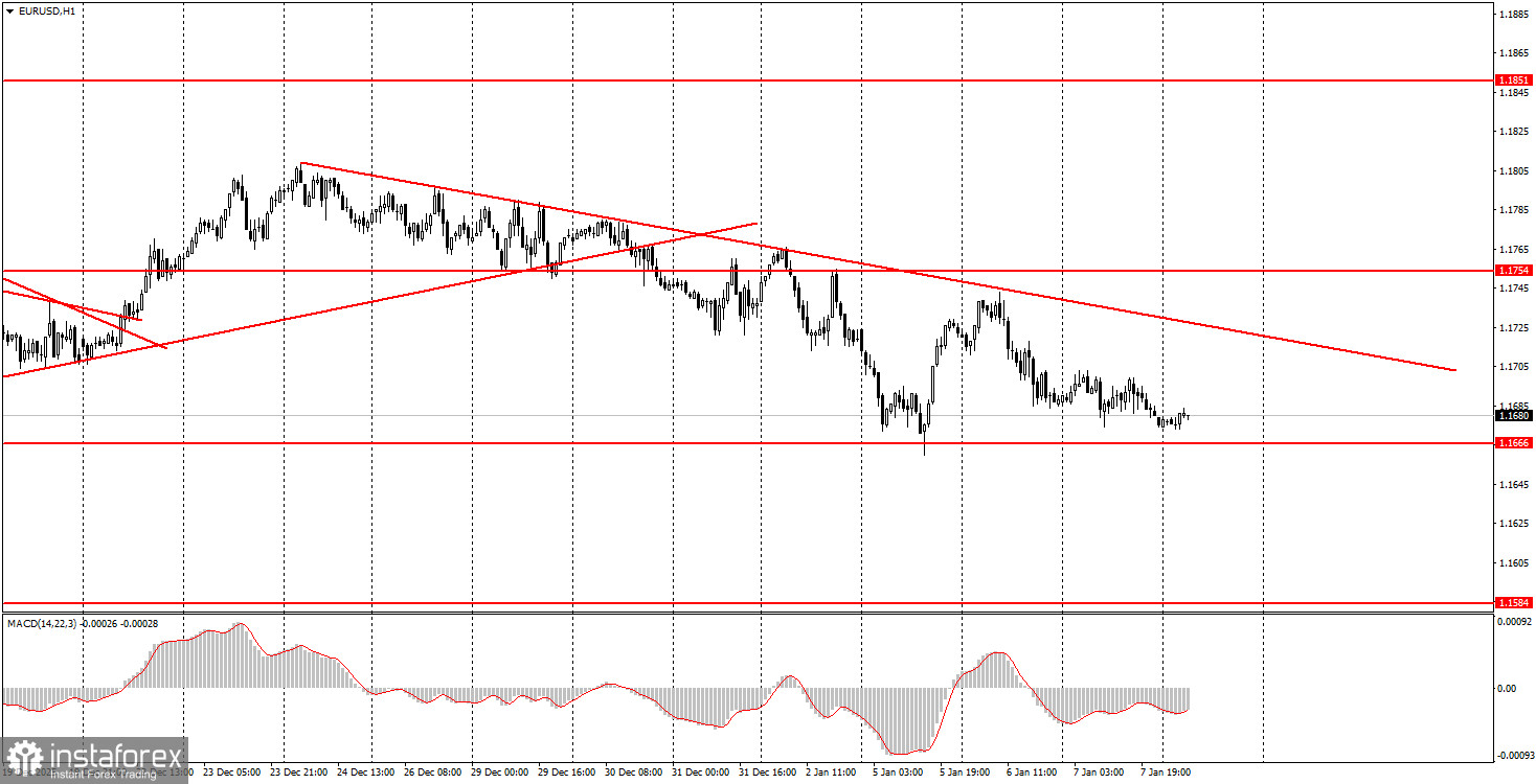На что обратить внимание 8 января? Разбор фундаментальных событий для новичков