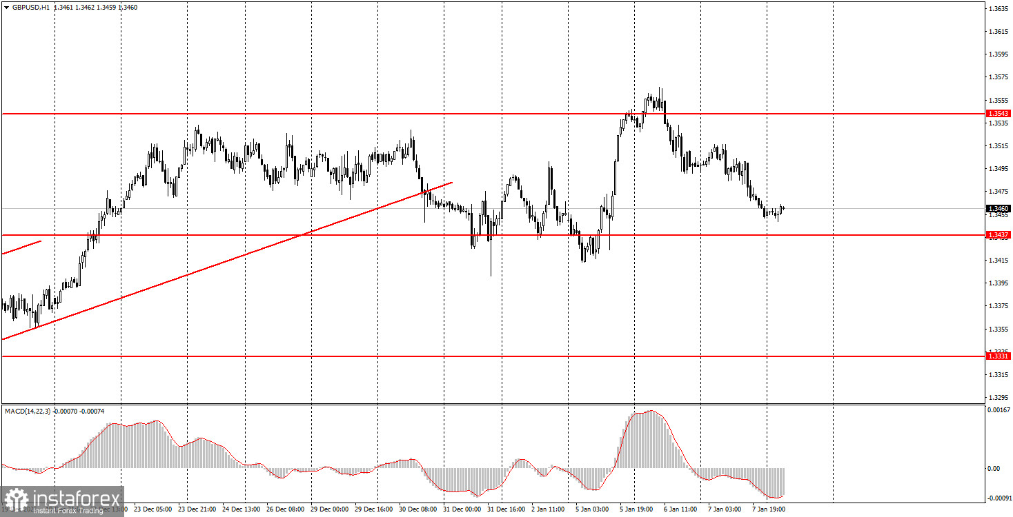 На что обратить внимание 8 января? Разбор фундаментальных событий для новичков