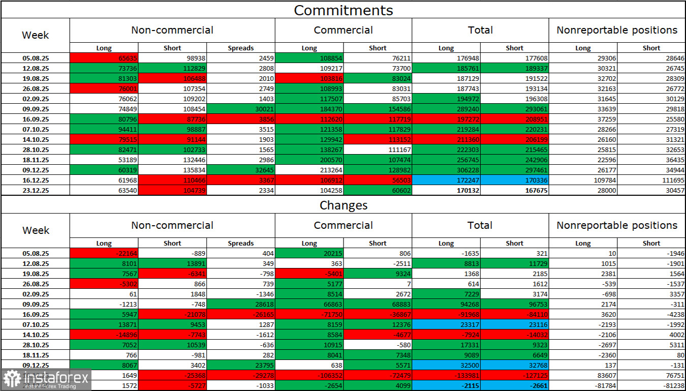 GBP/USD. 8 января. Первый экзамен провален, второй &ndash; сдан