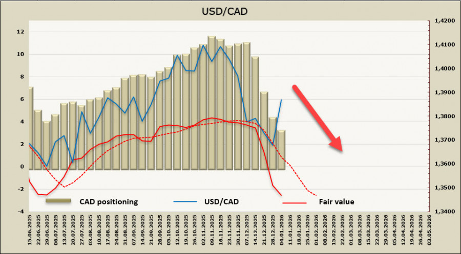 ����������� ������ �� ���������