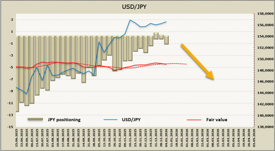 ����������� ������ �� ���������