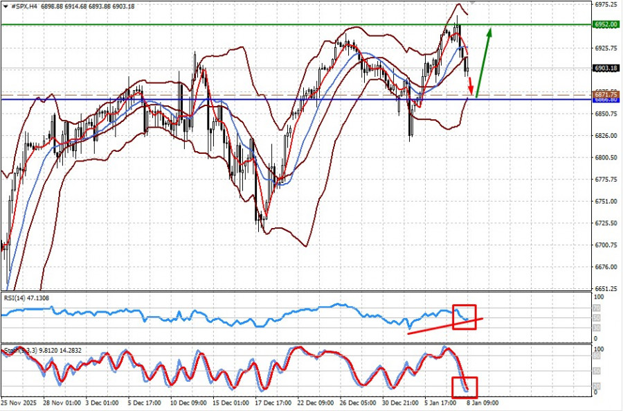 .Рынок переключил свое внимание на публикацию в пятницу отчета по безработице в Америке (есть вероятность продолжения ограниченного.