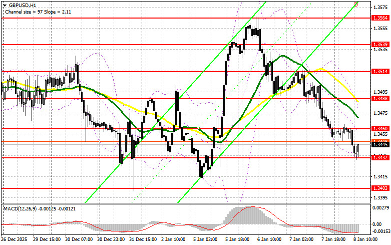 .GBP/USD: план на американскую сессию 8 января. Фунт продолжил терять позиции.