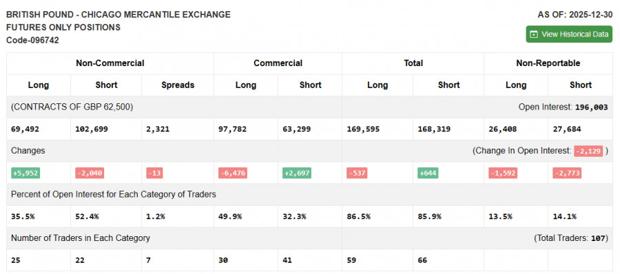 .GBP/USD: план на американскую сессию 8 января. Фунт продолжил терять позиции.