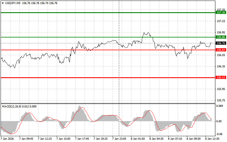 .USDJPY: советы для начинающих трейдеров на 8 января (американская сессия).