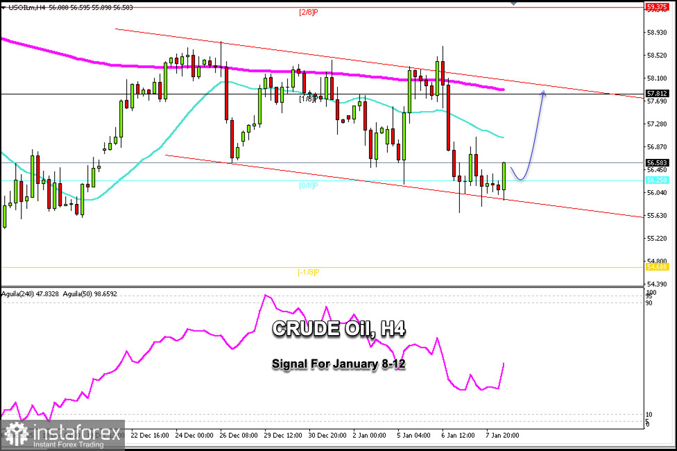 2026年1月8日至12日原油（CL）交易信號：在$56.25以上買入（反彈 - 0/8 Murray）