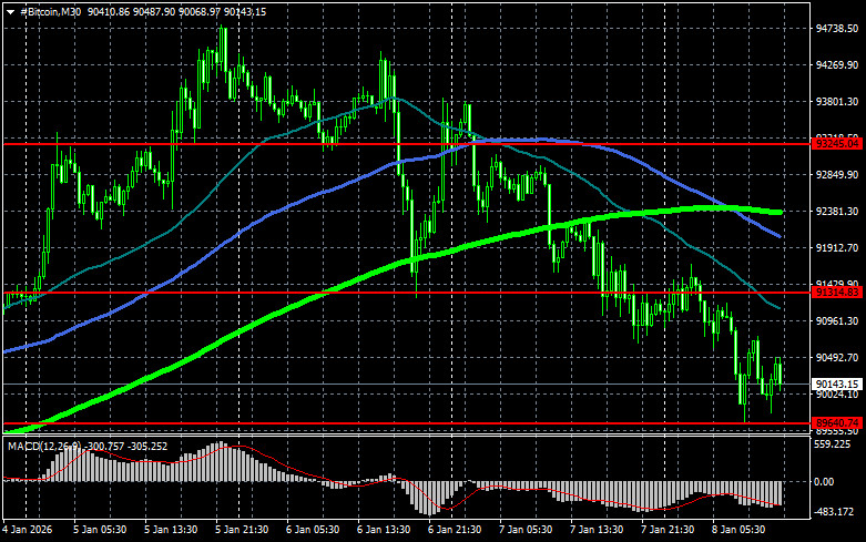 .В Бразилии могут создать национальный BTC-резерв.