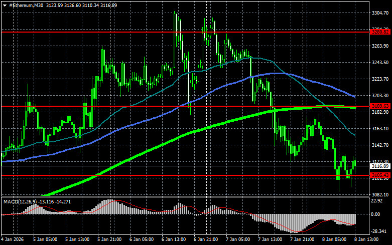 .В Бразилии могут создать национальный BTC-резерв.