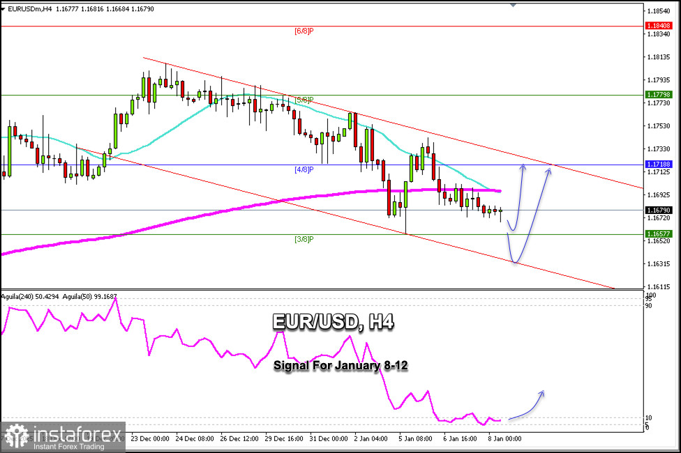 Trading Signals for EUR/USD for January 8-12, 2026: buy above 1.1657 (rebound - 3/8 Murray)