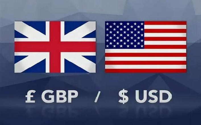 .GBP/USD. Анализ цен. Прогноз. Фунт стерлингов падает третий день подряд.