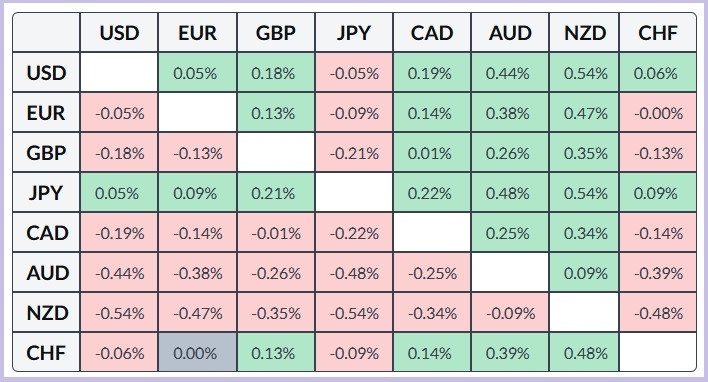 .GBP/USD. Анализ цен. Прогноз. Фунт стерлингов падает третий день подряд.