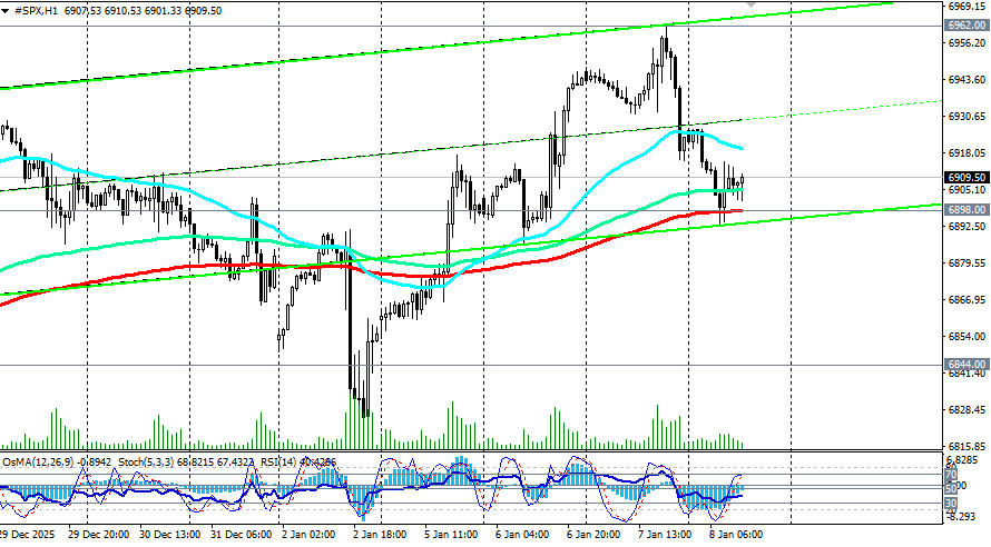 .S&P500: сценарии динамики на 08.01.2026.