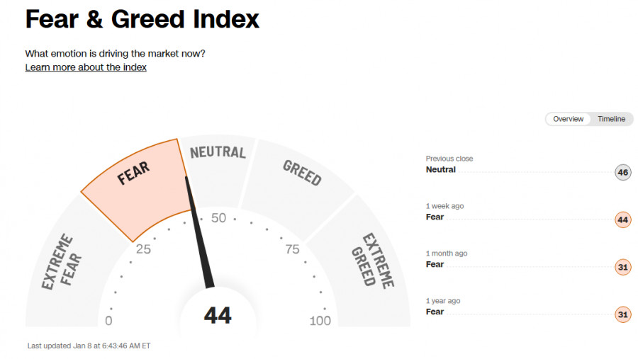 .Крипторынок: давление продавцов и сигналы от ETF.