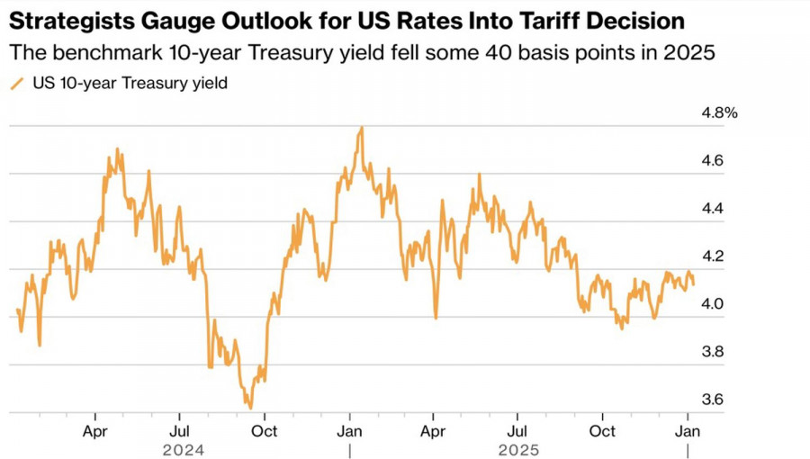 .Доллару вынесут приговор.
