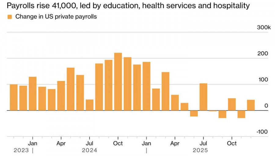 .Доллару вынесут приговор.