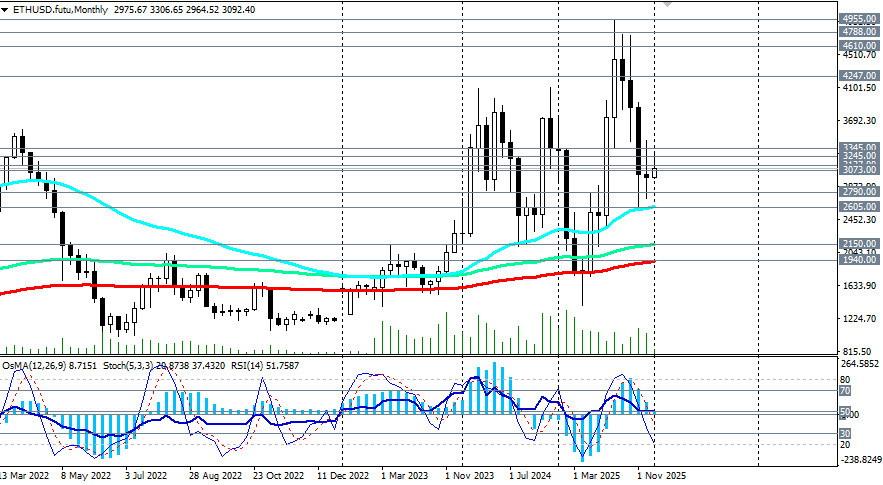 .ETH/USD: сценарии динамики на 08.01.2026.