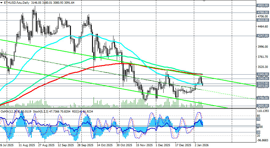 .ETH/USD: сценарии динамики на 08.01.2026.