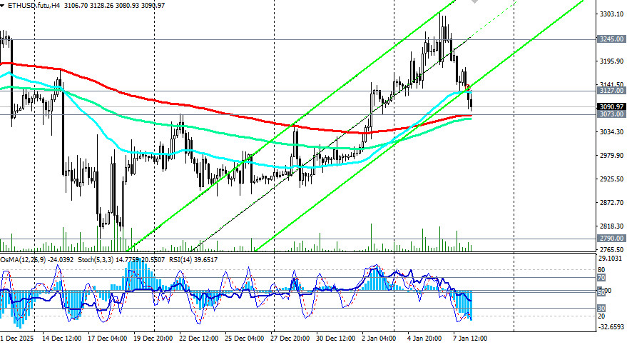 .ETH/USD: сценарии динамики на 08.01.2026.