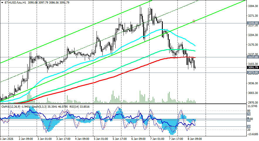 .ETH/USD: сценарии динамики на 08.01.2026.